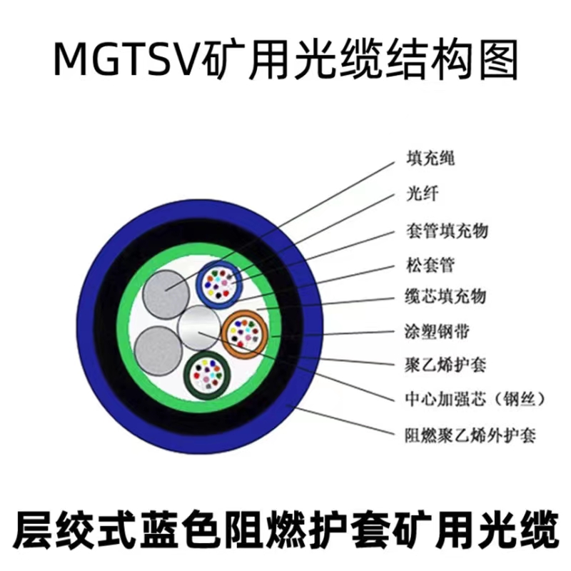 辽宁本溪矿用单模阻燃防爆光缆mgts33-48b