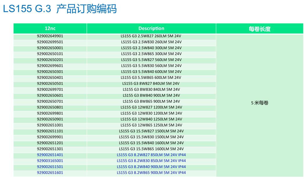 飞利浦ls155 led灯带参数3