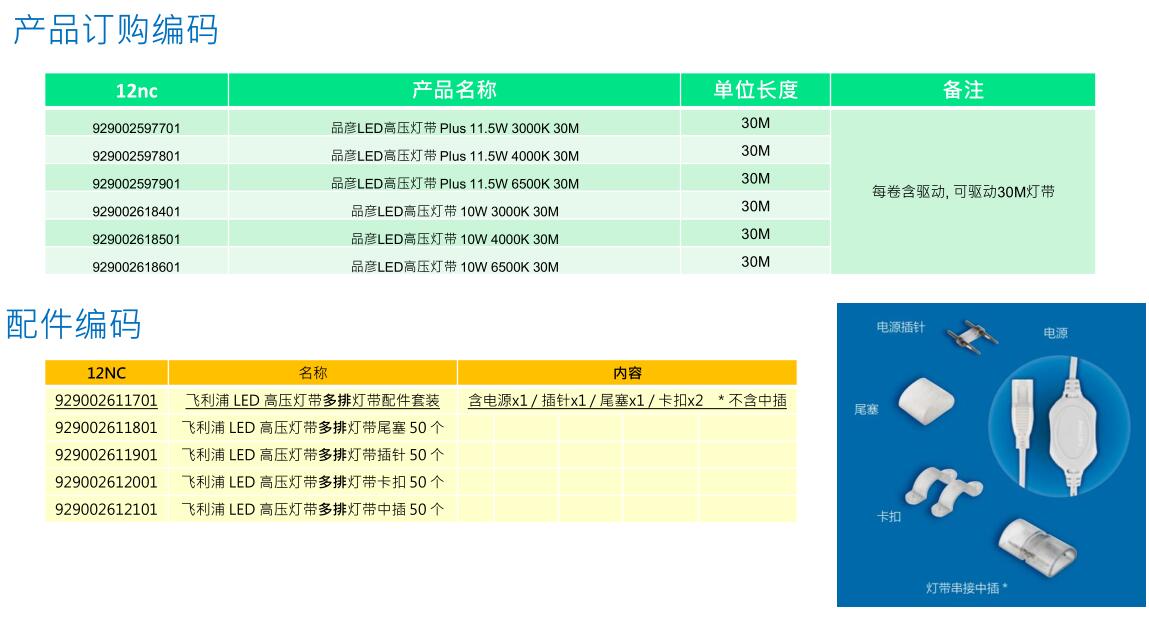 飞利浦品彦led灯带参数5