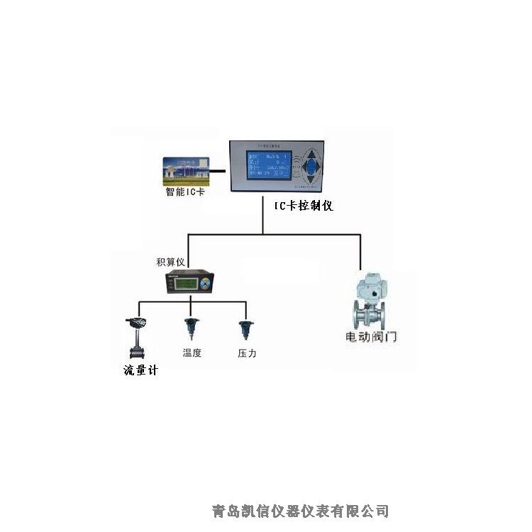 辽宁青岛凯信kx预付费污水流量计预收费先缴费后使用带防爆证调试