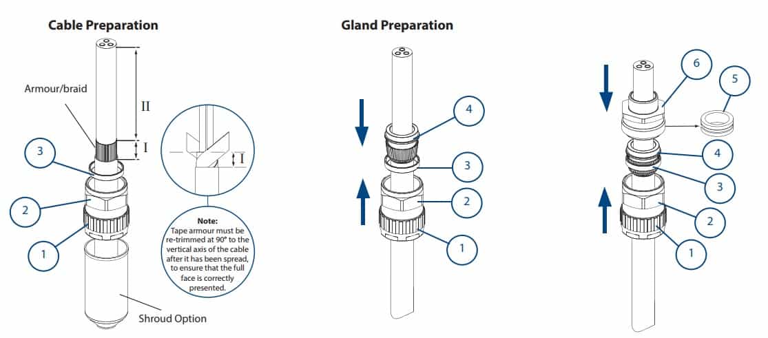 hawke 501/453/universal - cable & gland preparation